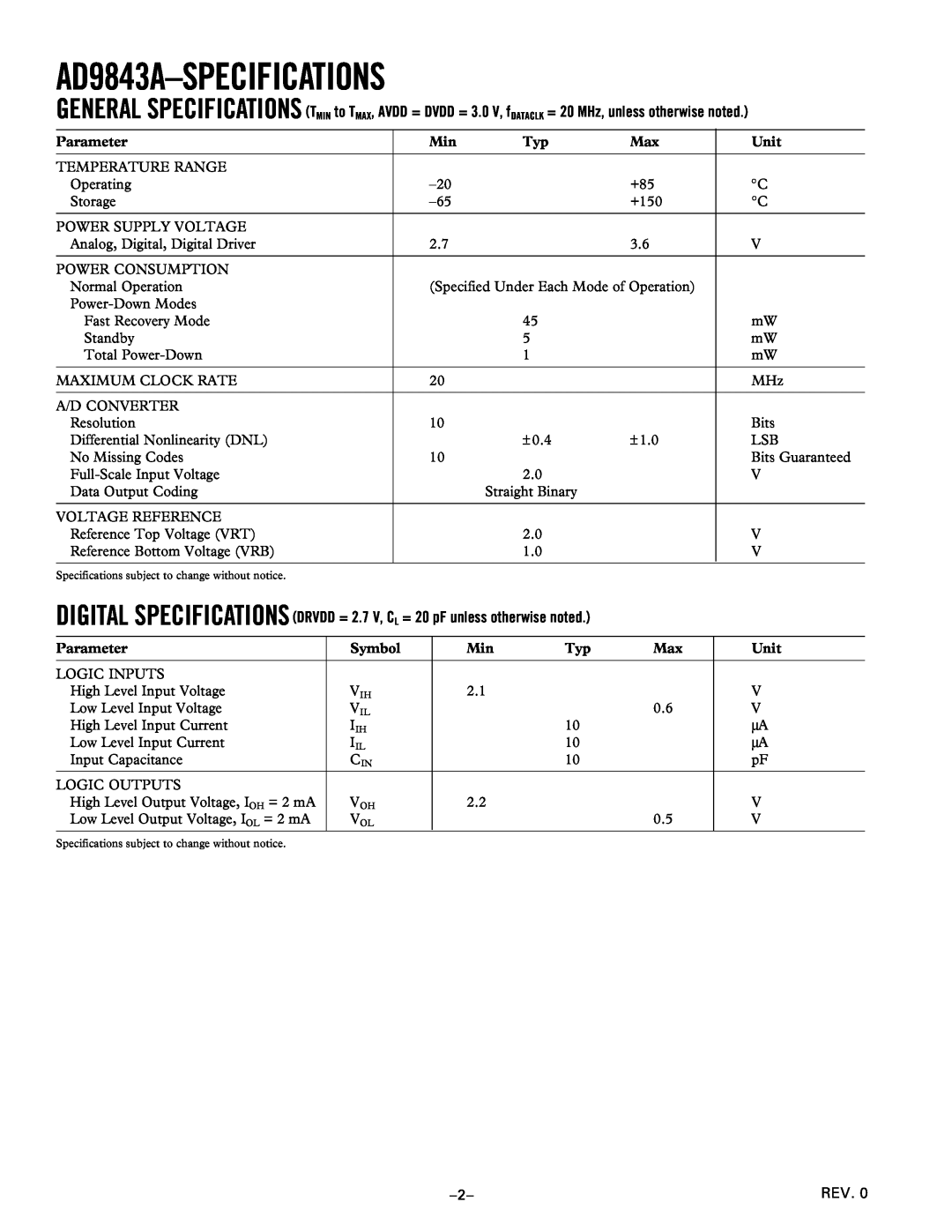 Analog Devices manual AD9843A-SPECIFICATIONS 
