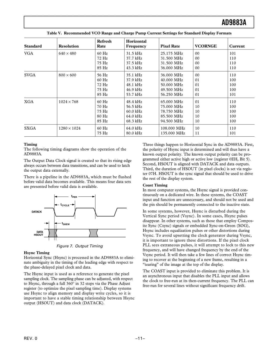 Analog Devices AD9883A manual Vcornge, Current 