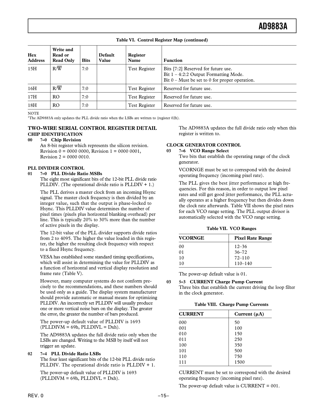 Analog Devices AD9883A manual TWO-WIRE Serial Control Register Detail, Pixel Rate Range, 12-36, Power-up default value is 