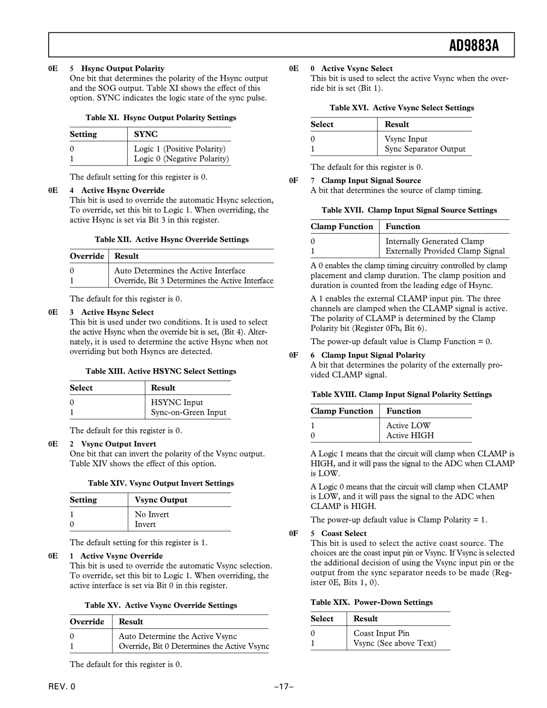 Analog Devices AD9883A manual Sync 