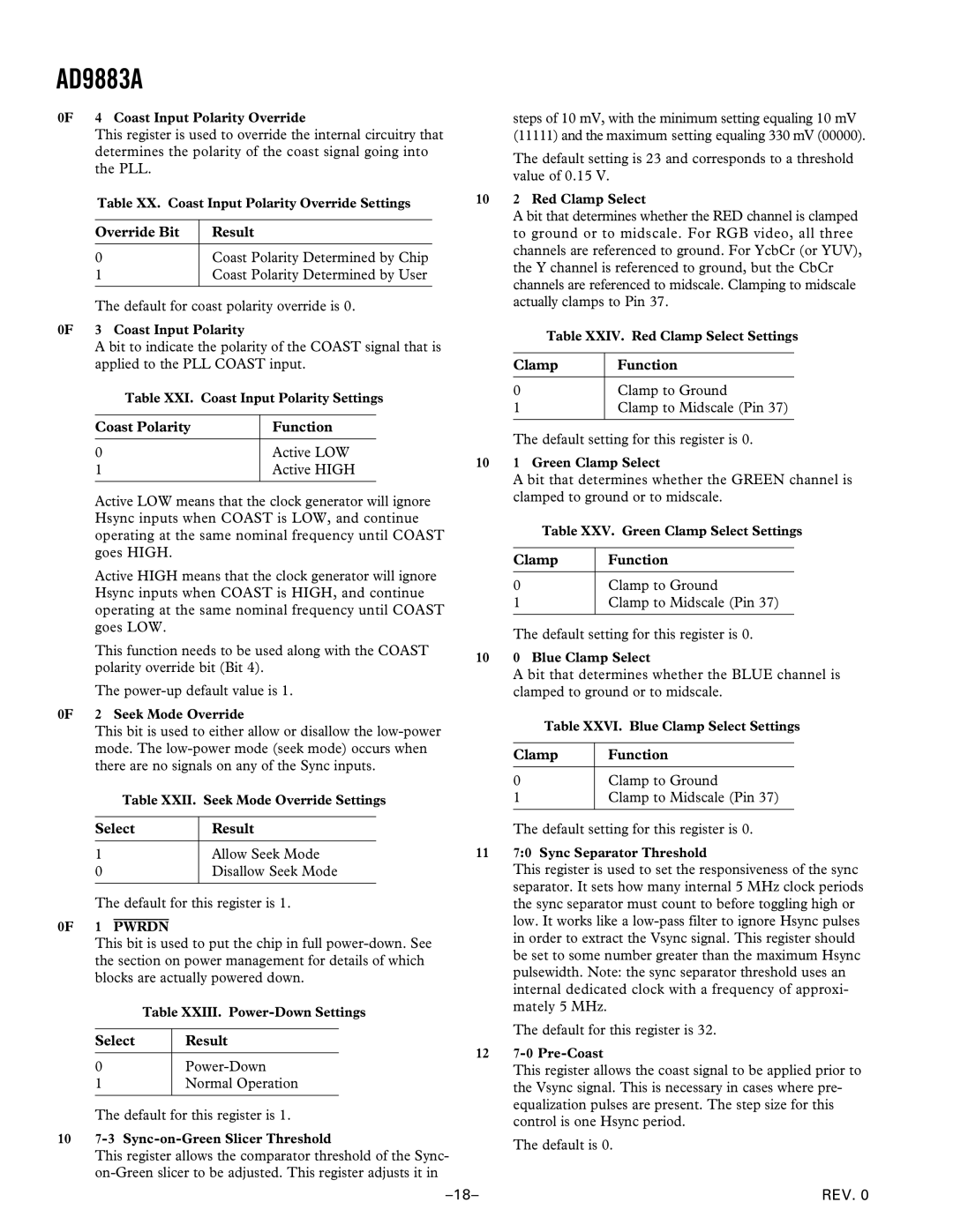 Analog Devices AD9883A manual Override Bit Result, Coast Polarity Function 