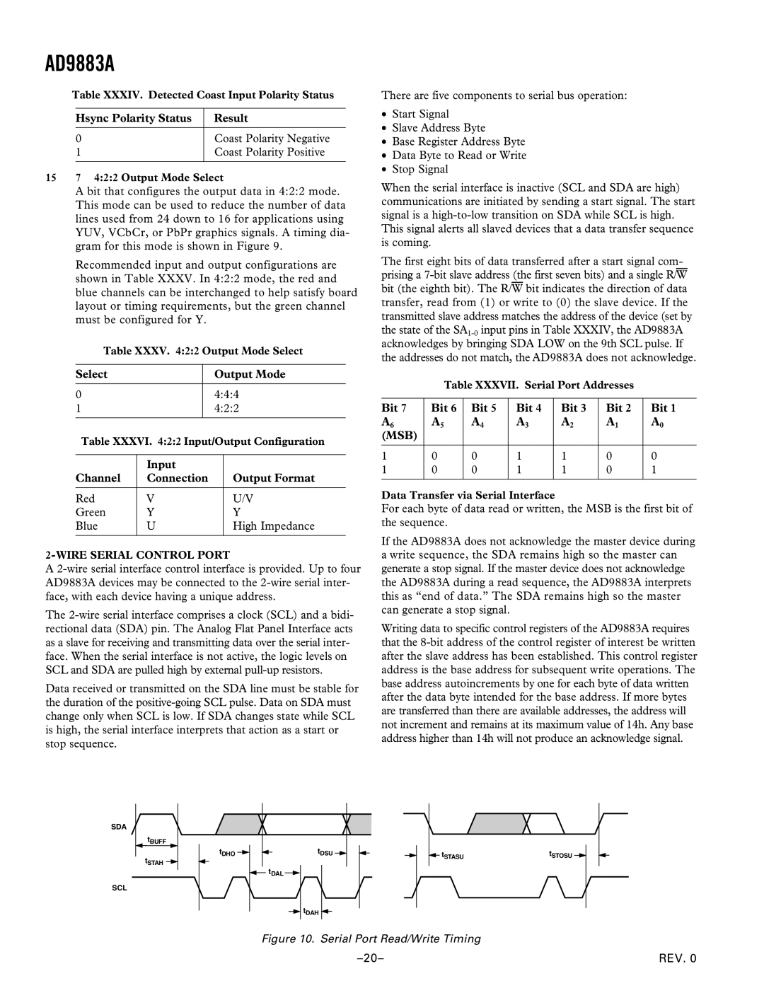 Analog Devices AD9883A manual Select Output Mode, Input Channel Connection Output Format, Bit, Msb 