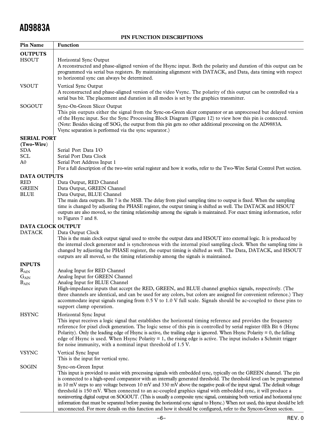 Analog Devices AD9883A manual PIN Function Descriptions, Outputs, Serial POR, Data Outp, Data Cloc Output, Inputs 