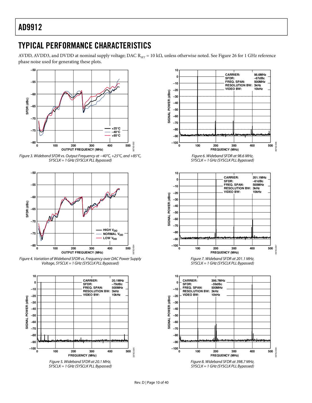 Analog Devices AD9912 specifications Typical Performance Characteristics, Video BW 