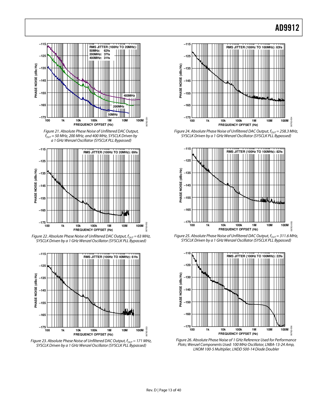 Analog Devices AD9912 specifications Absolute Phase Noise of Unfiltered DAC Output, fOUT = 63 MHz 