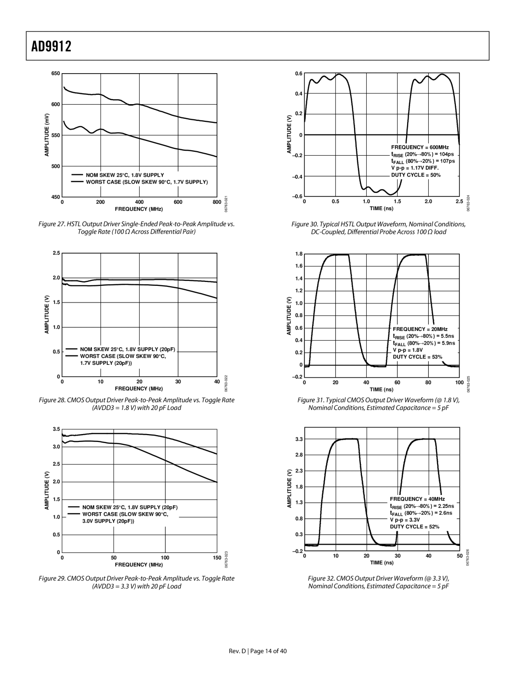 Analog Devices AD9912 specifications Cmos Output Driver Waveform @ 3.3 