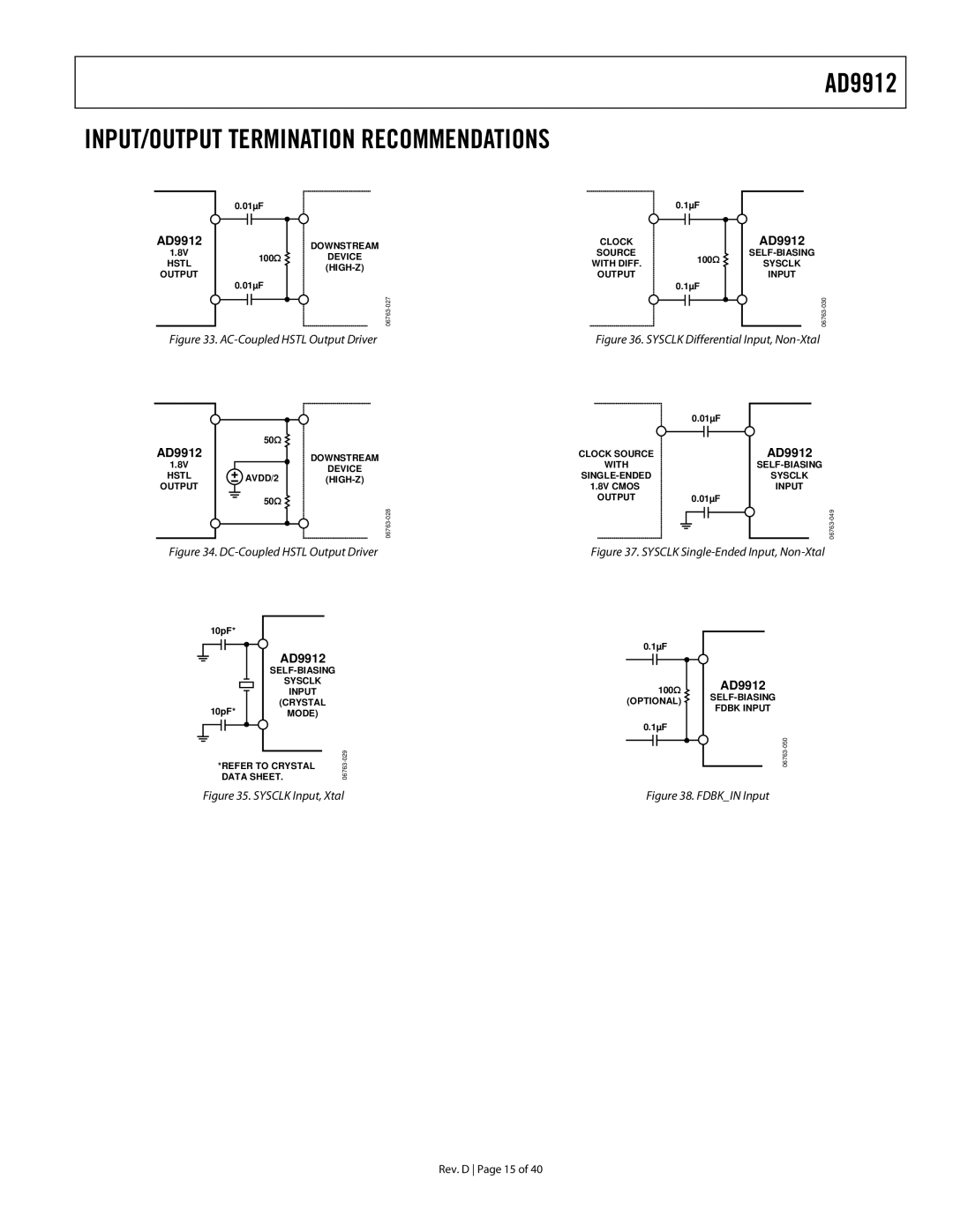 Analog Devices AD9912 specifications INPUT/OUTPUT Termination Recommendations 