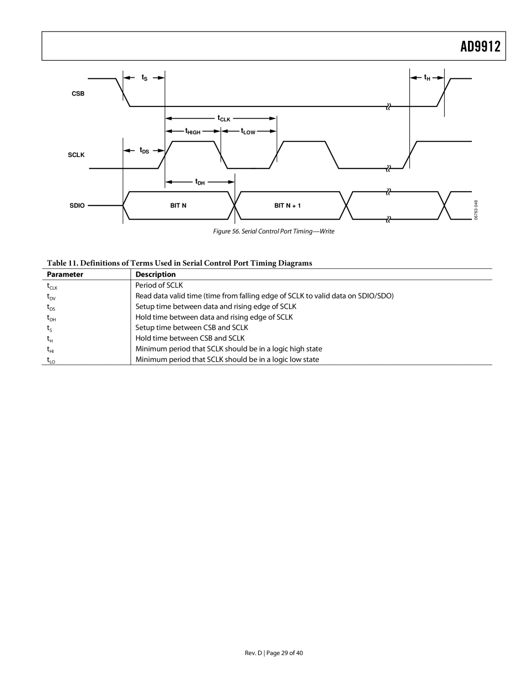 Analog Devices AD9912 specifications Parameter Description 