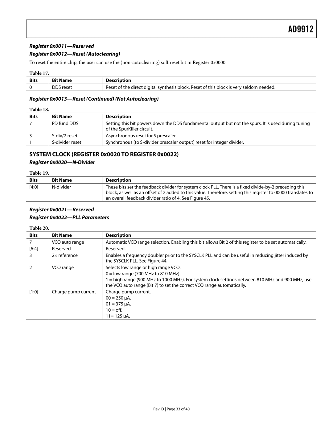 Analog Devices AD9912 Register 0x0011-Reserved Register 0x0012-Reset Autoclearing, Register 0x0013-Reset Not Autoclearing 