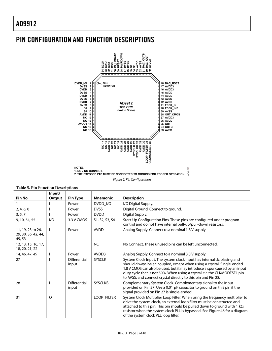 Analog Devices AD9912 PIN Configuration and Function Descriptions, Input Pin No Output Pin Type Mnemonic Description 