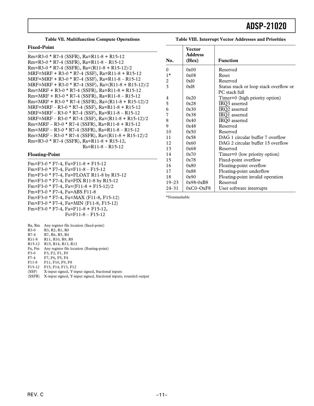 Analog Devices ADSP-21020 manual Fixed-Point, Vector Address Hex Function, IRQ3, IRQ2, IRQ0 