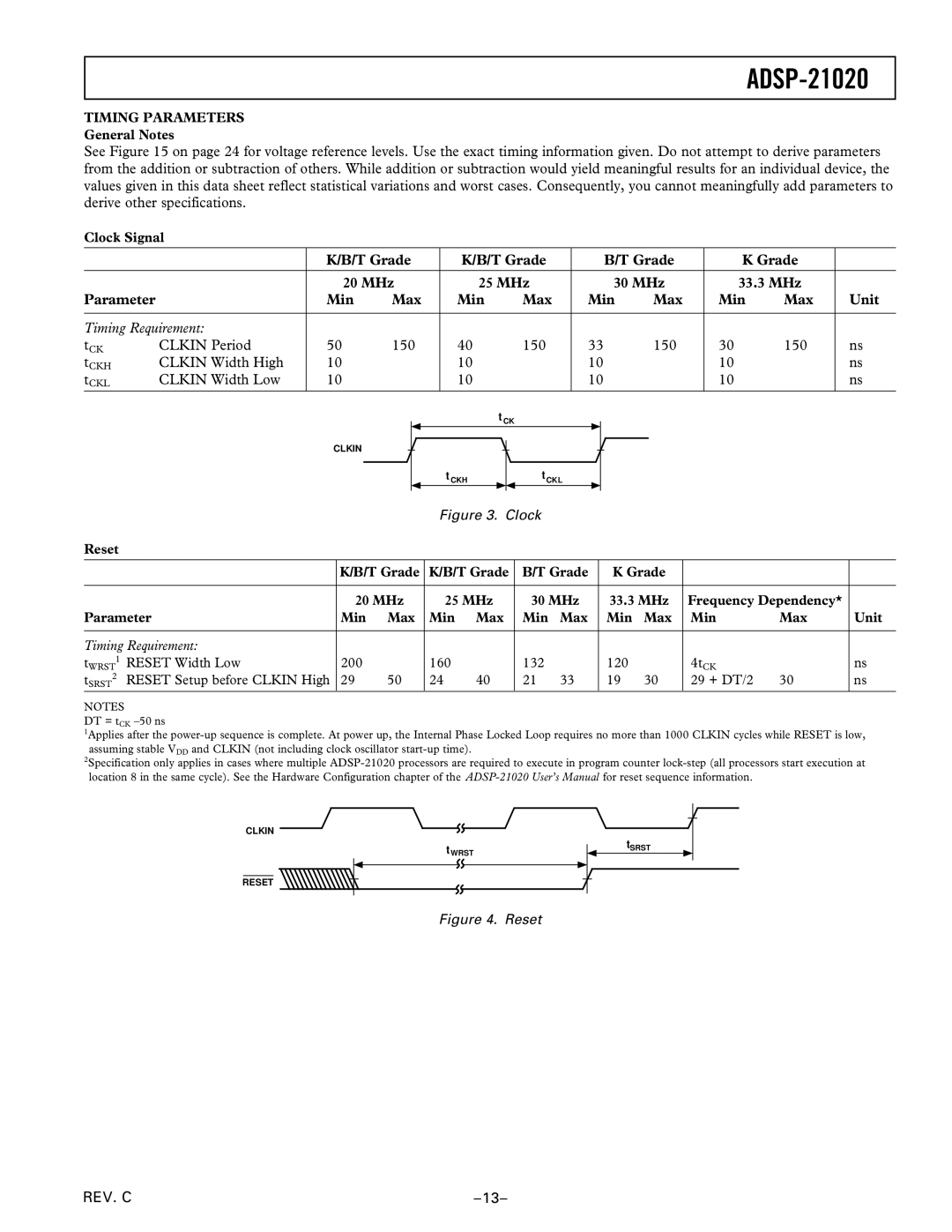 Analog Devices ADSP-21020 manual Timing Requirement, Clkin Period 150, Clkin Width High, Clkin Width Low 