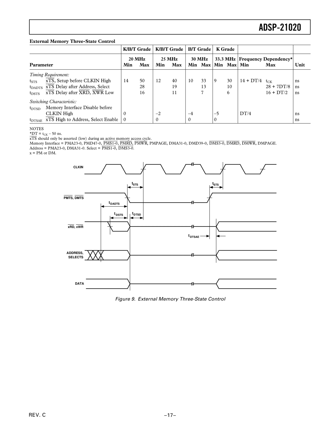 Analog Devices ADSP-21020 manual Setup before Clkin High 14 + DT/4, Xts, XTS Delay after Address, Select 28 + 7DT/8 