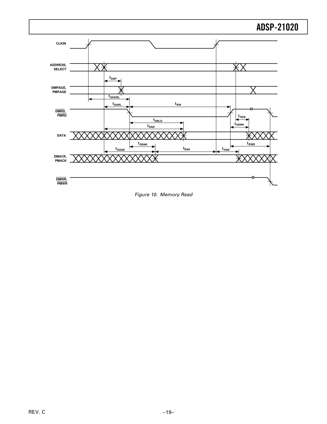 Analog Devices ADSP-21020 manual Memory Read 