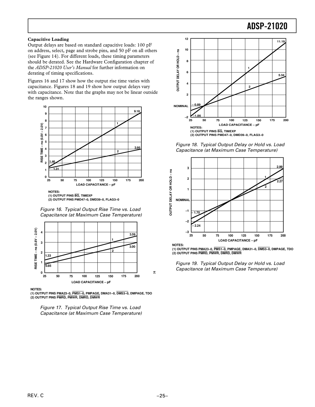 Analog Devices ADSP-21020 manual Capacitive Loading 