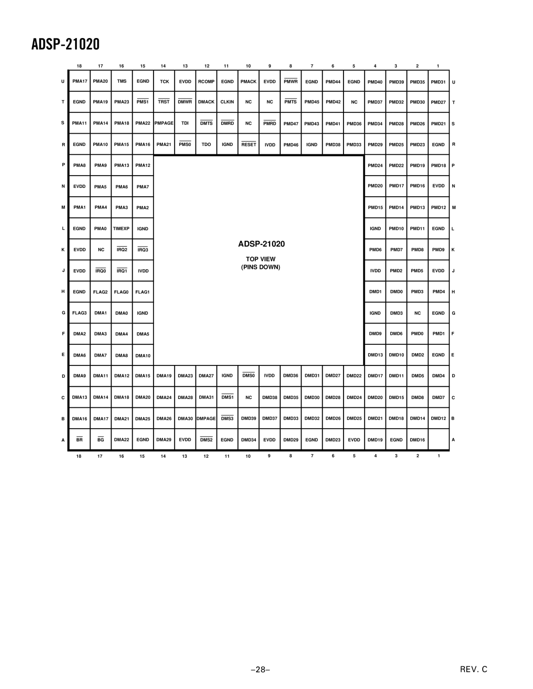 Analog Devices ADSP-21020 manual 