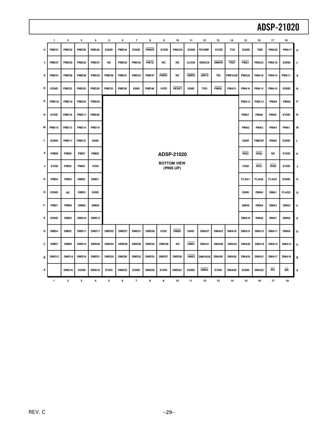 Analog Devices ADSP-21020 manual 