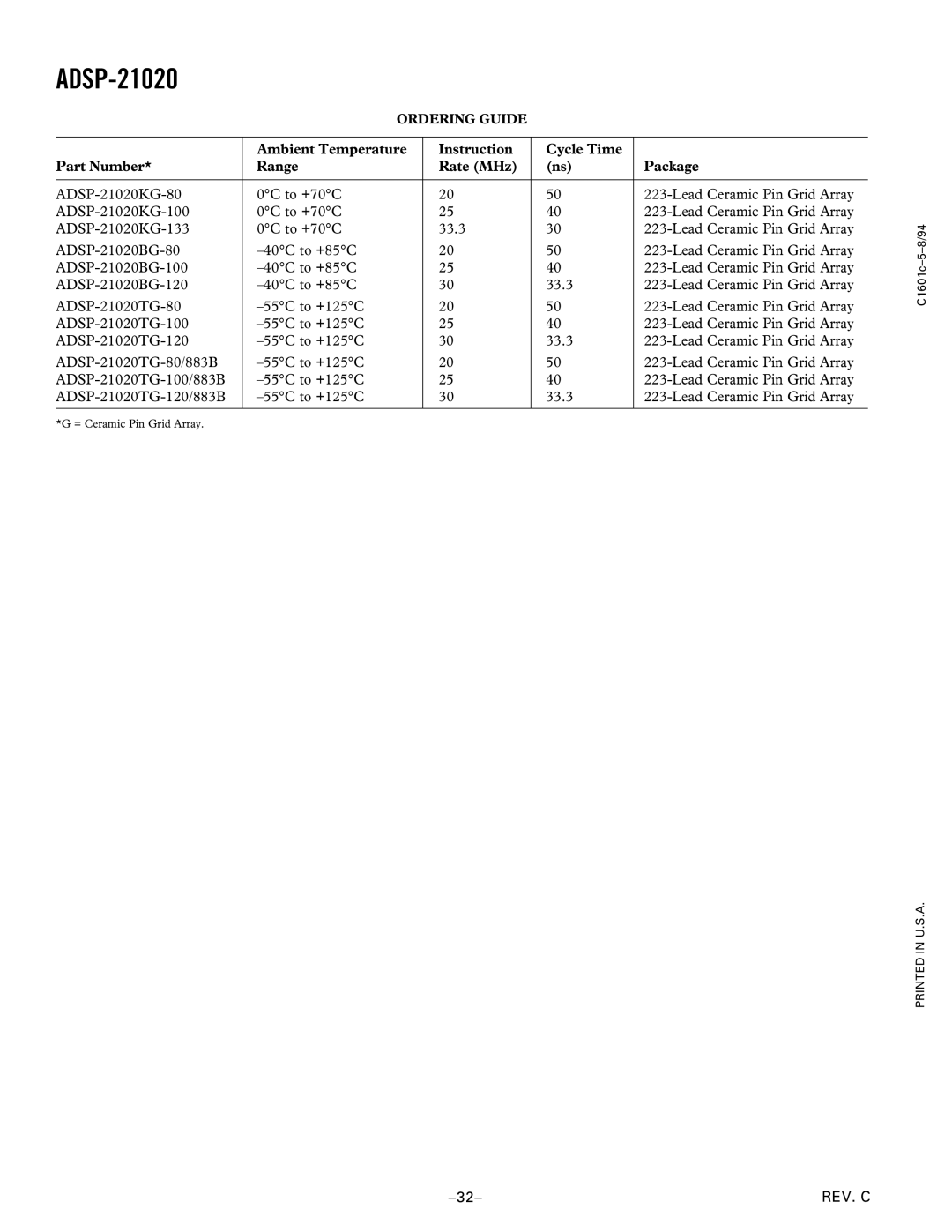 Analog Devices ADSP-21020 manual Ordering Guide 