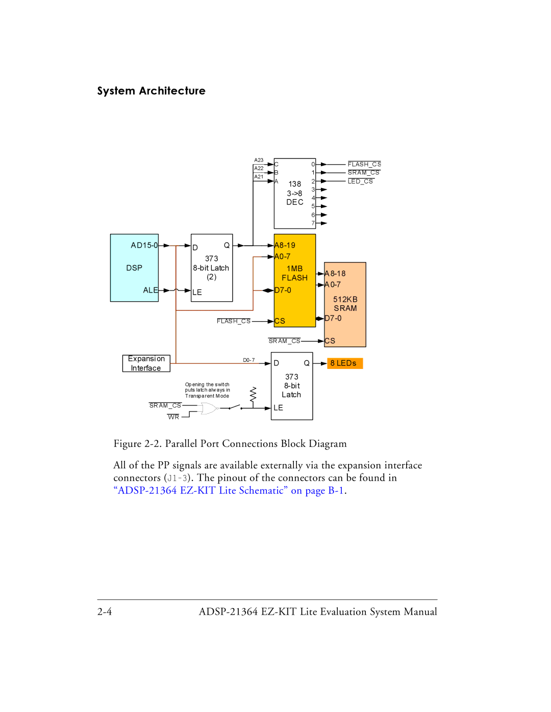 Analog Devices ADSP-21364 system manual Dec 