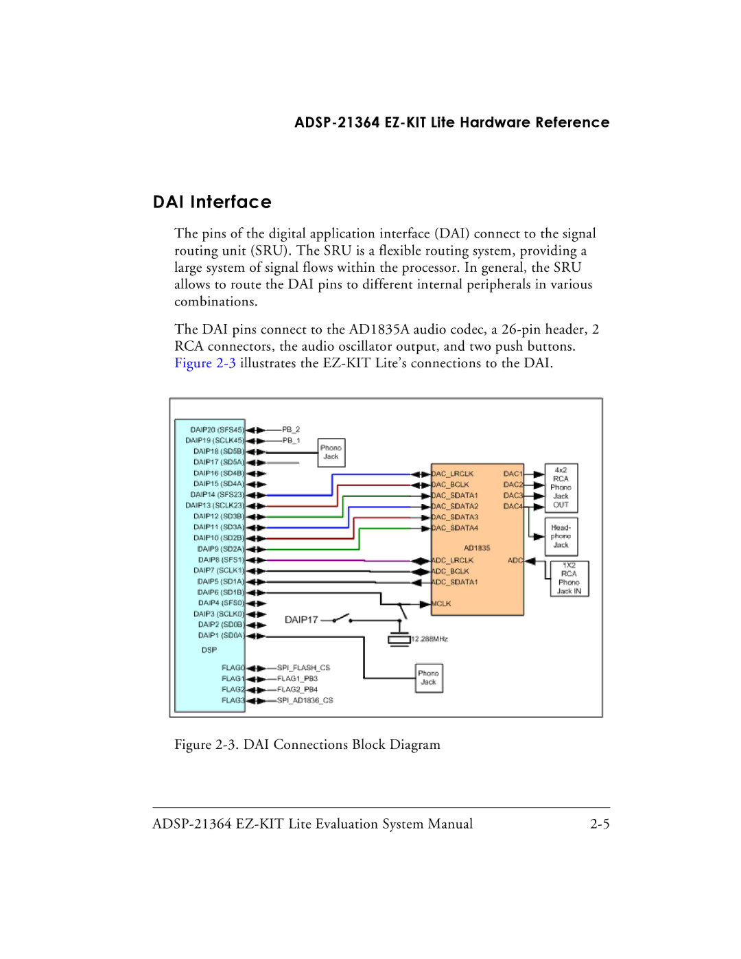 Analog Devices ADSP-21364 system manual DAI Interface 