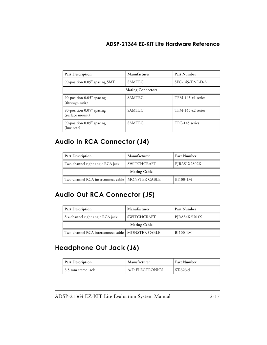 Analog Devices ADSP-21364 system manual Audio In RCA Connector J4, Audio Out RCA Connector J5, Headphone Out Jack J6 