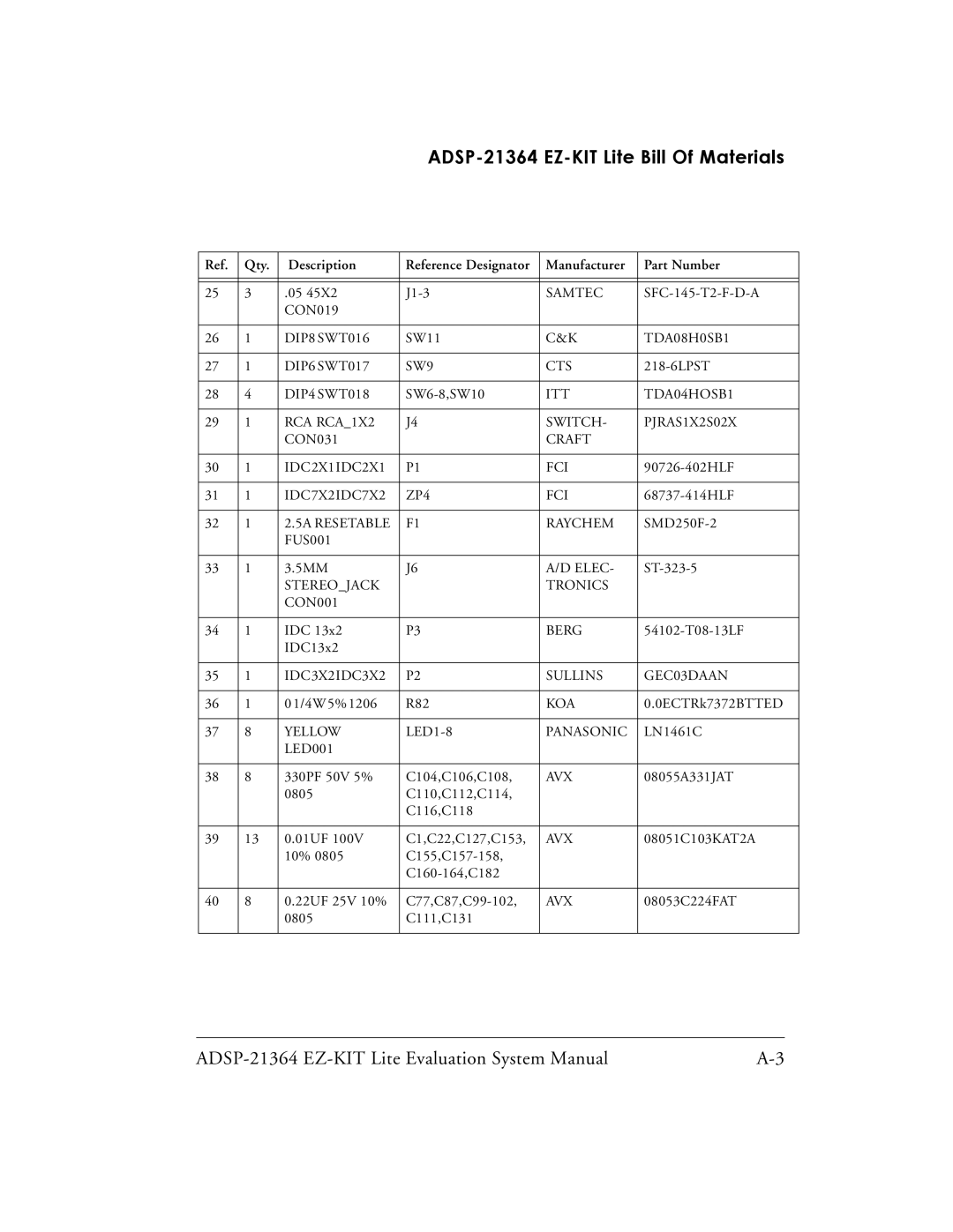 Analog Devices system manual ADSP-21364 EZ-KIT Lite Bill Of Materials 