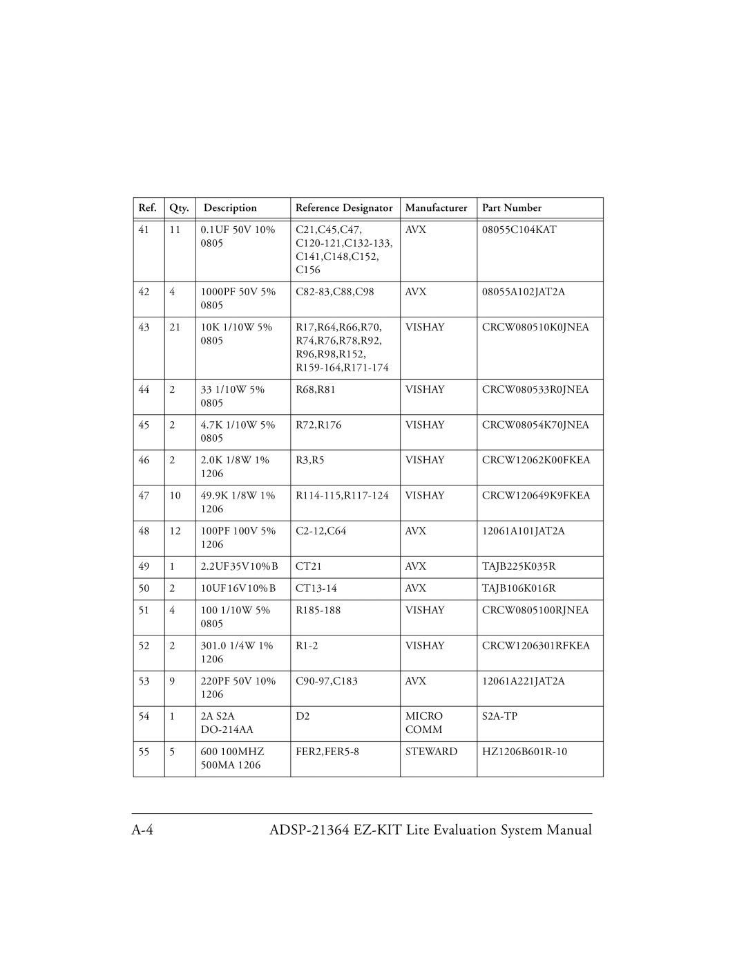 Analog Devices ADSP-21364 system manual Vishay CRCW080510K0JNEA 