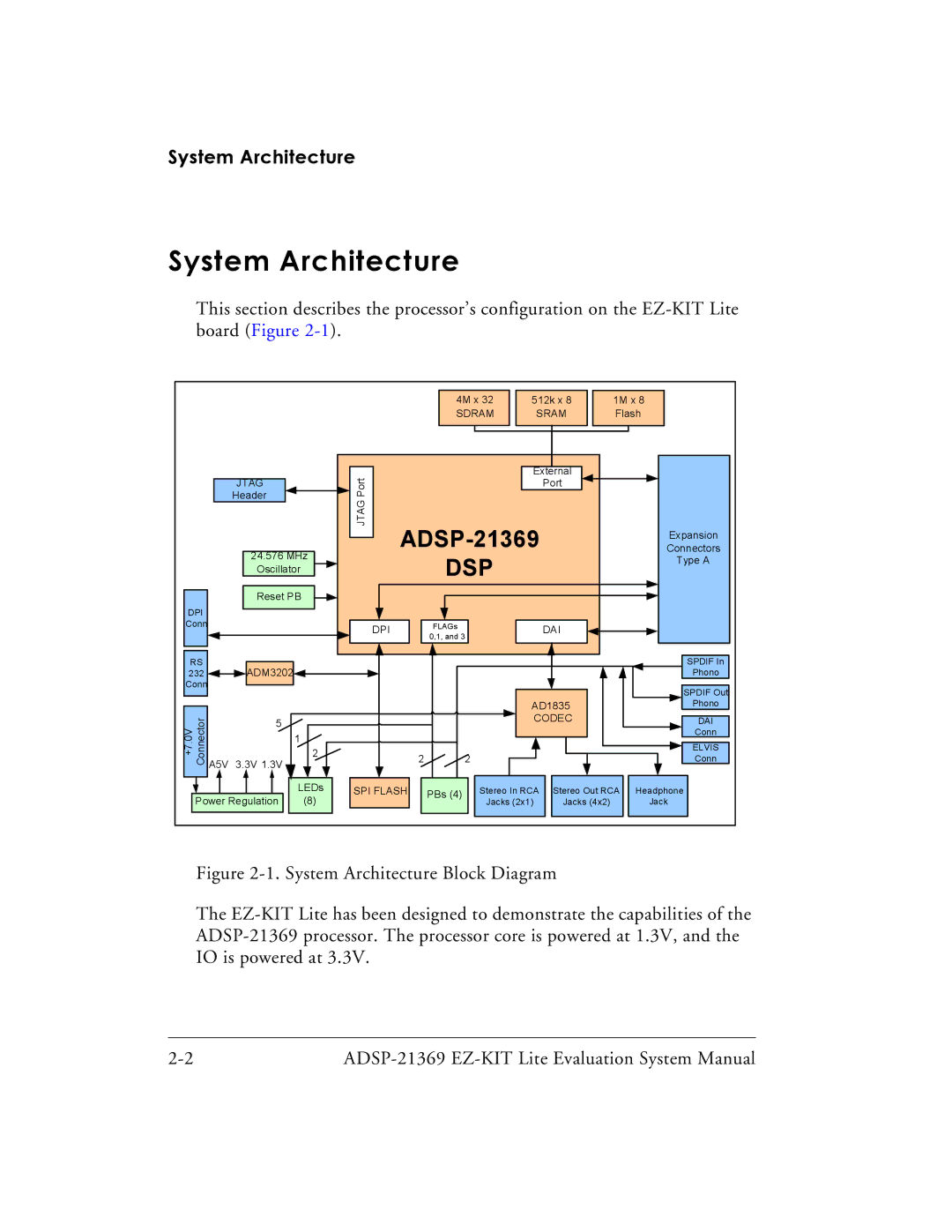 Analog Devices ADSP-21369 system manual System Architecture 