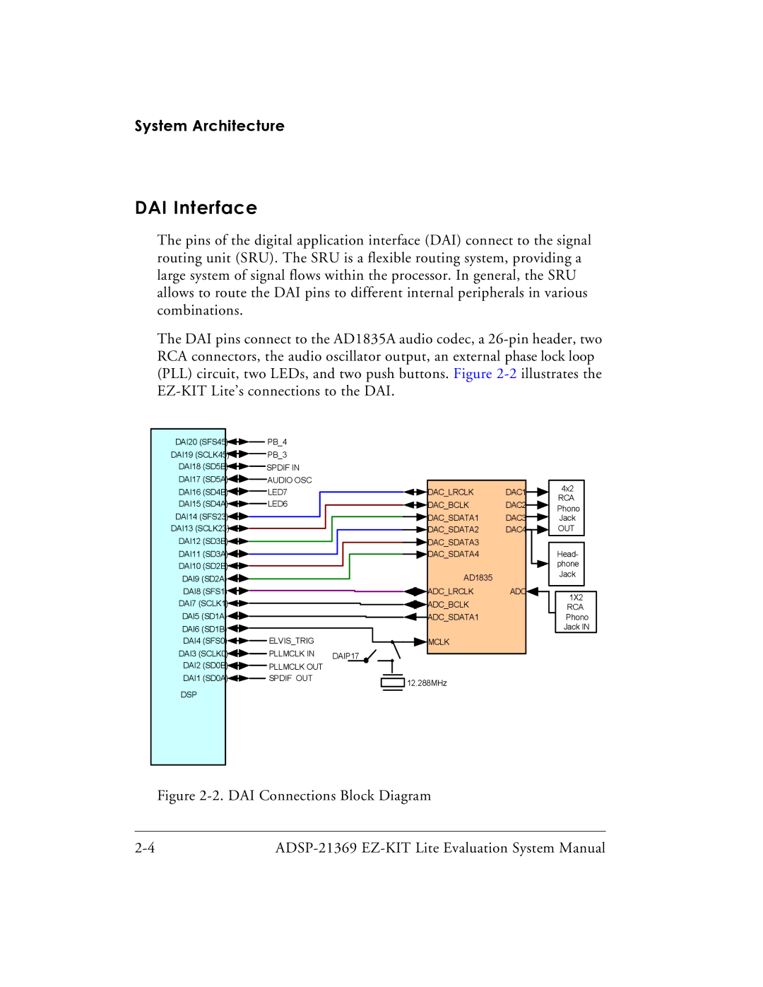 Analog Devices ADSP-21369 system manual DAI Interface 