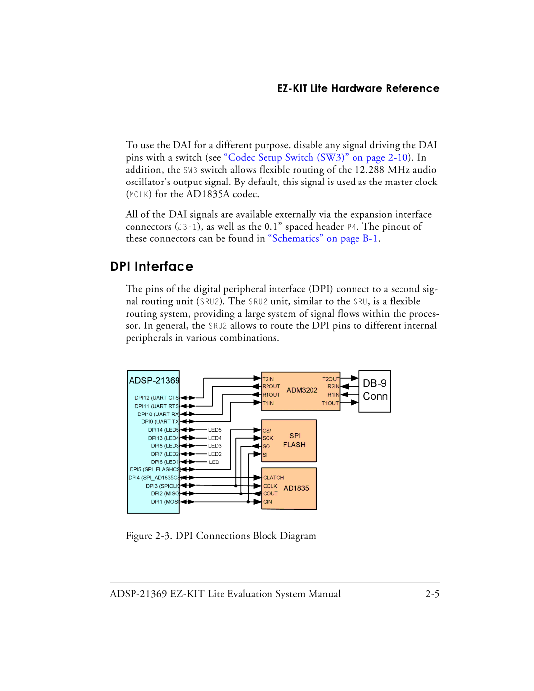 Analog Devices ADSP-21369 system manual DPI Interface 