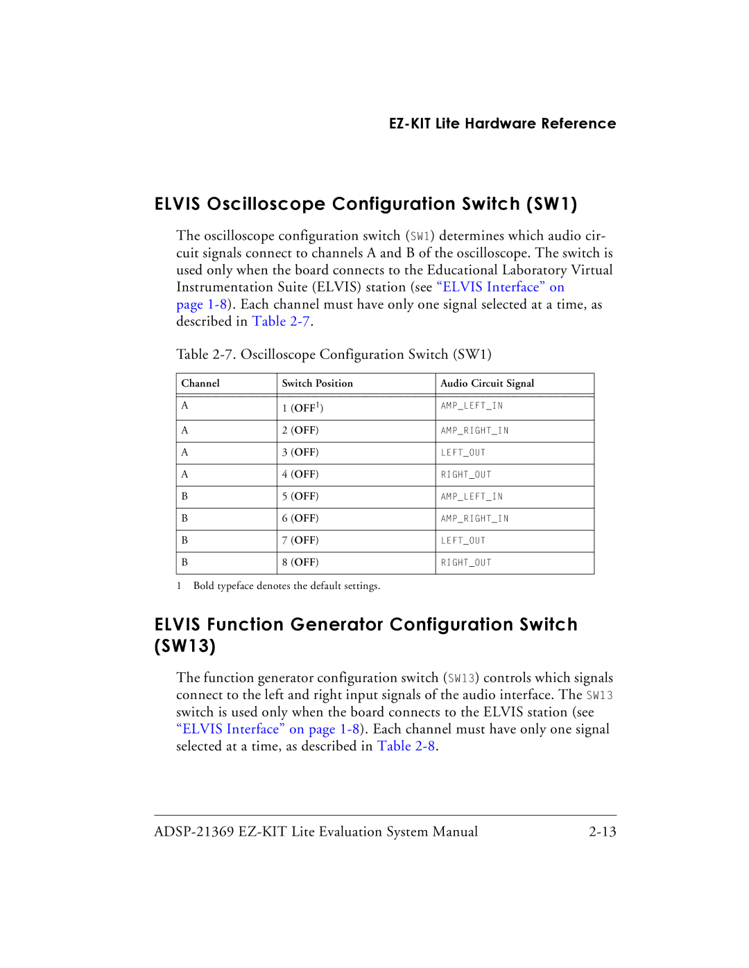 Analog Devices ADSP-21369 Elvis Oscilloscope Configuration Switch SW1, Elvis Function Generator Configuration Switch SW13 