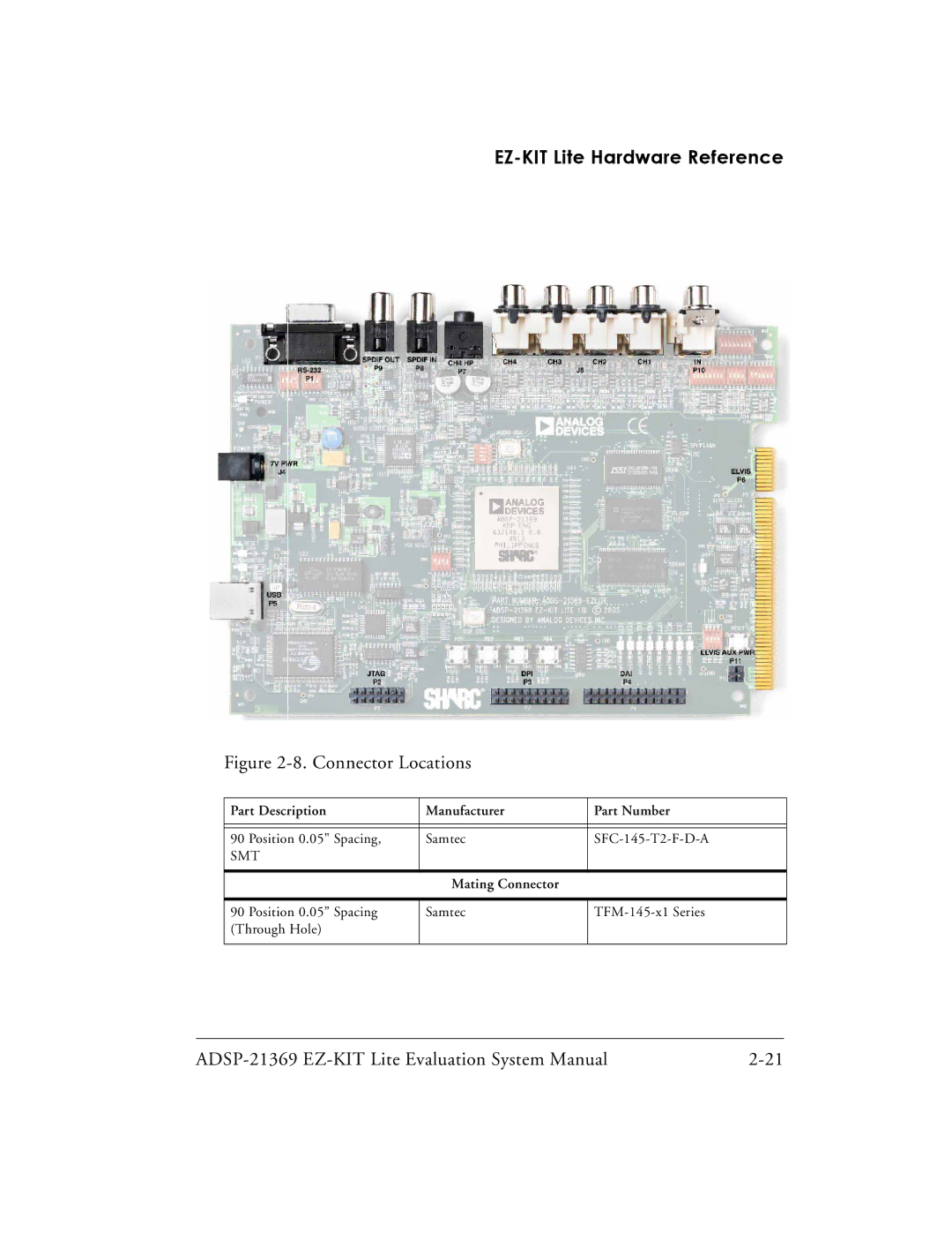 Analog Devices ADSP-21369 system manual Connector Locations 