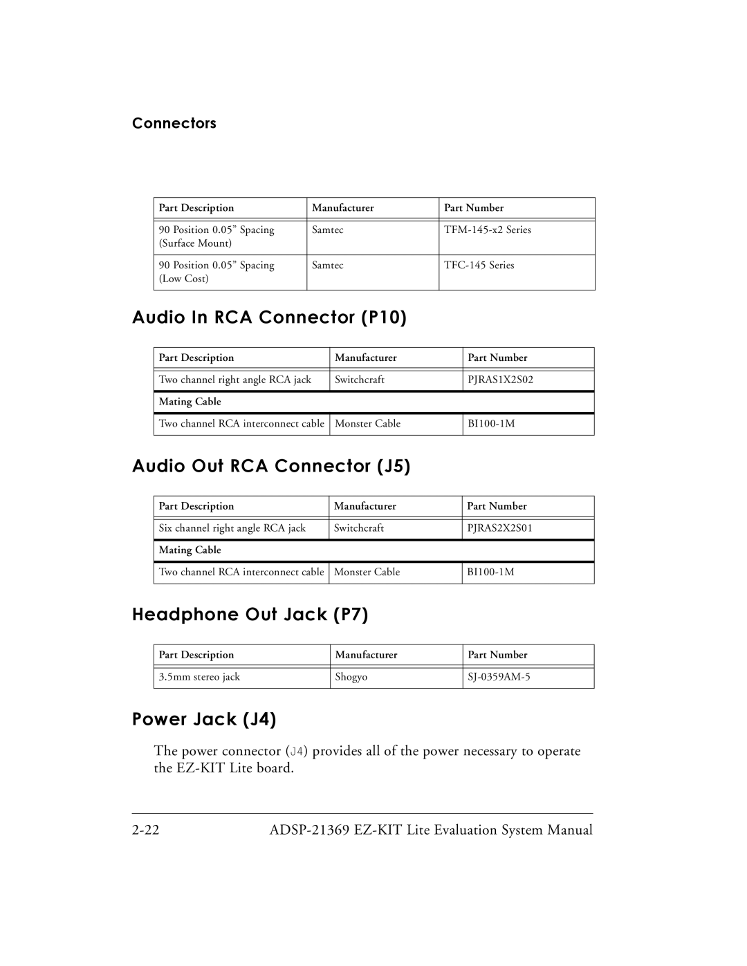 Analog Devices ADSP-21369 Audio In RCA Connector P10, Audio Out RCA Connector J5, Headphone Out Jack P7, Power Jack J4 