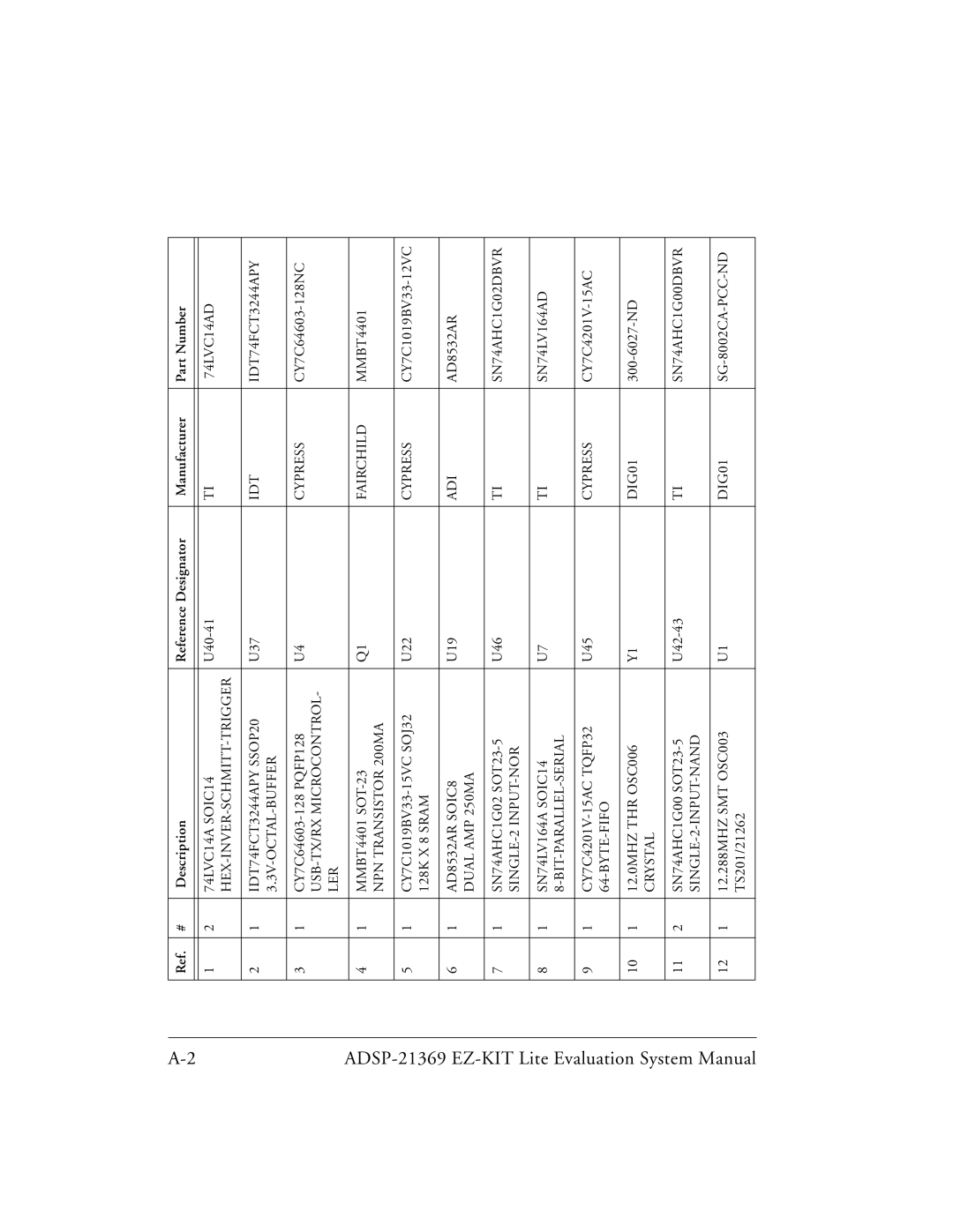 Analog Devices ADSP-21369 system manual Description Reference Designator Manufacturer Part Number 