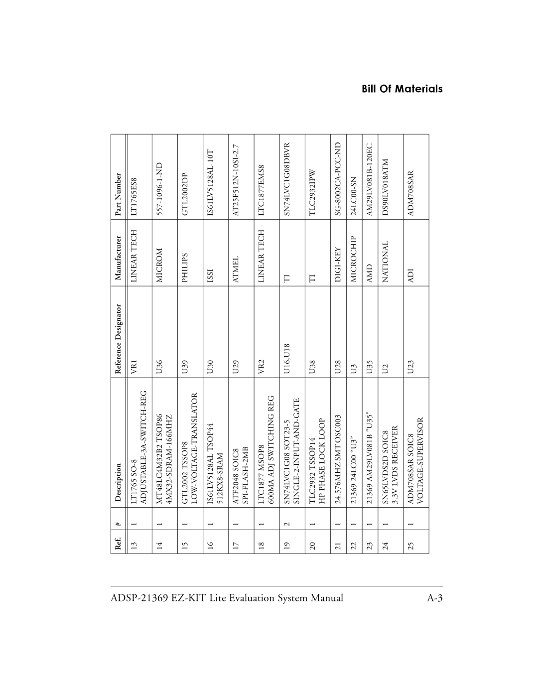 Analog Devices ADSP-21369 system manual Bill Of Materials 