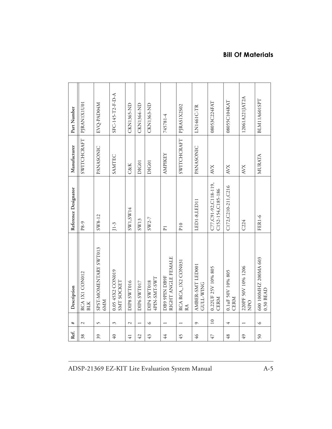 Analog Devices ADSP-21369 system manual Switchcraft PJRAN1X1U01 BLK SPST-MOMENTARY SWT013 