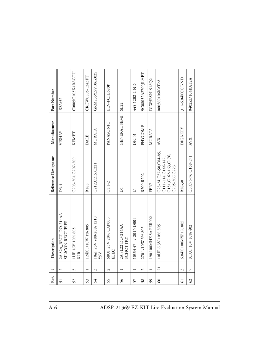 Analog Devices ADSP-21369 system manual 2A S2ARECT DO-214AA 