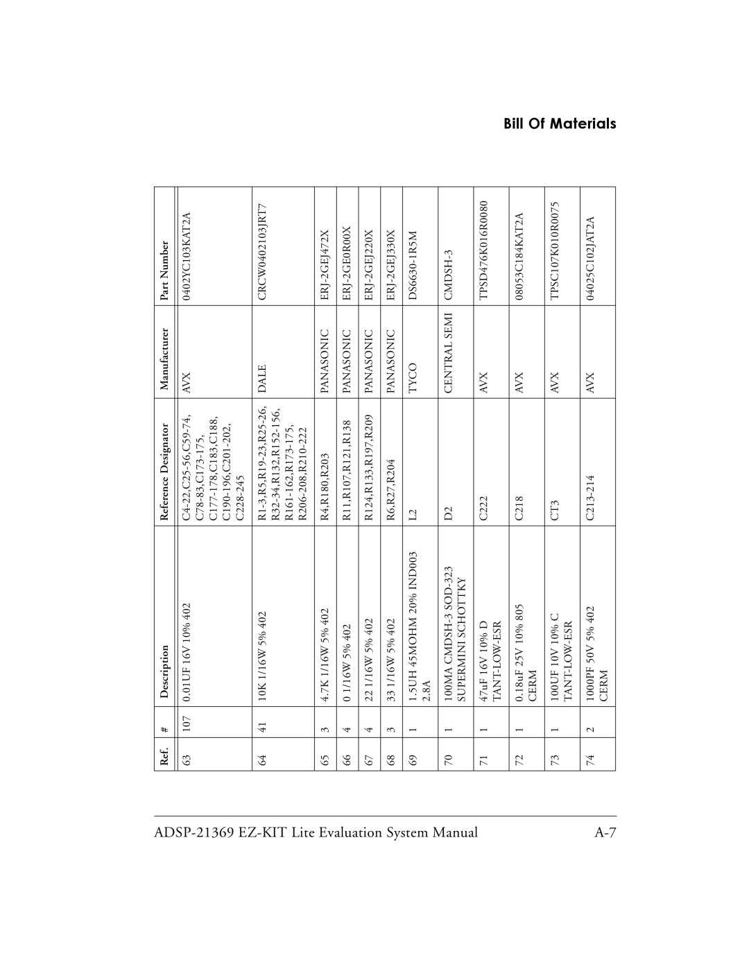 Analog Devices ADSP-21369 system manual Panasonic ERJ-2GEJ472X 