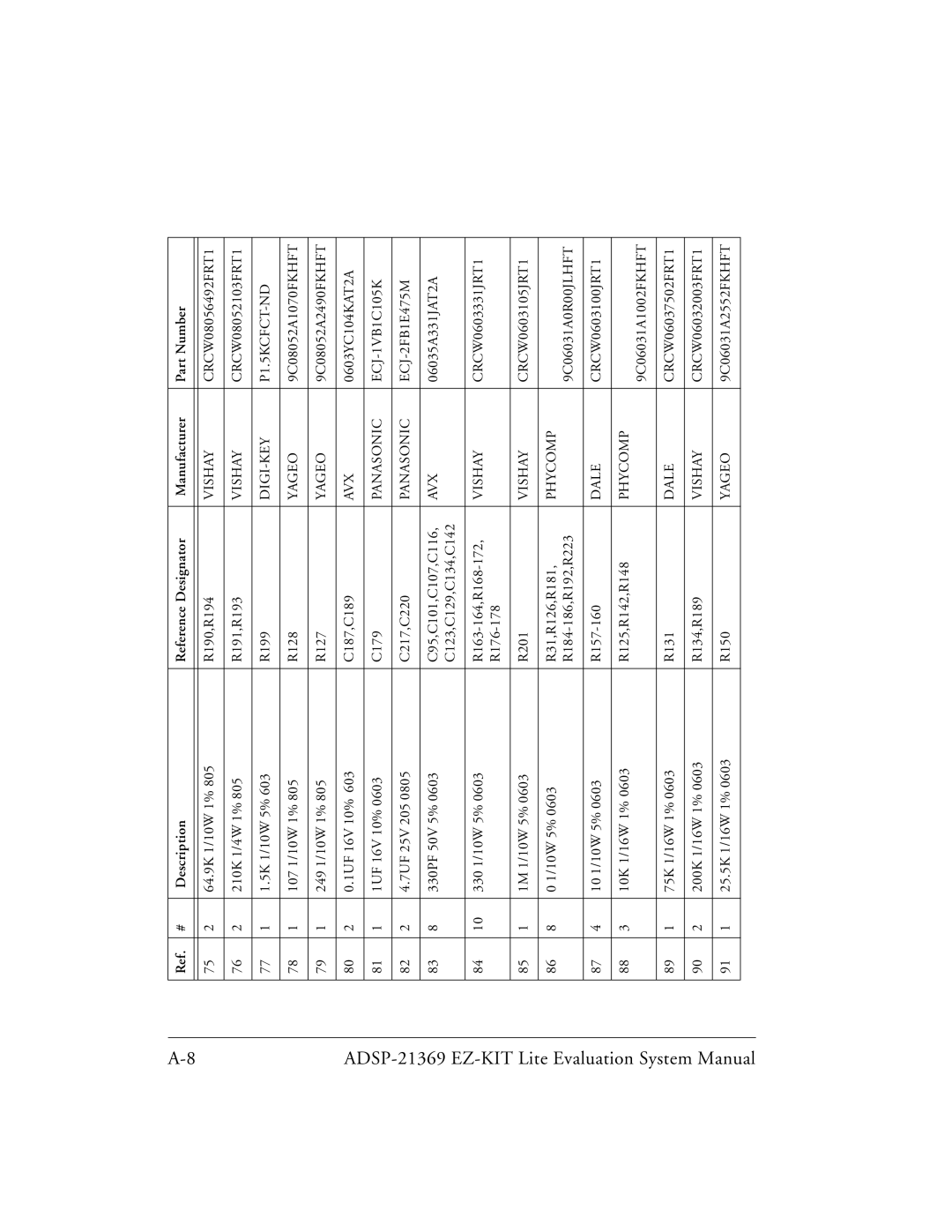 Analog Devices ADSP-21369 system manual DIGI-KEY P1.5KCFCT-ND 