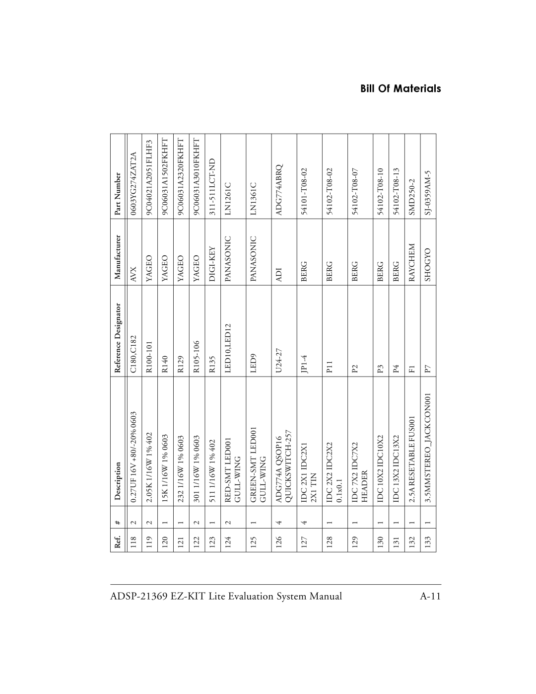 Analog Devices ADSP-21369 system manual RED-SMT LED001 LED10,LED12 Panasonic 