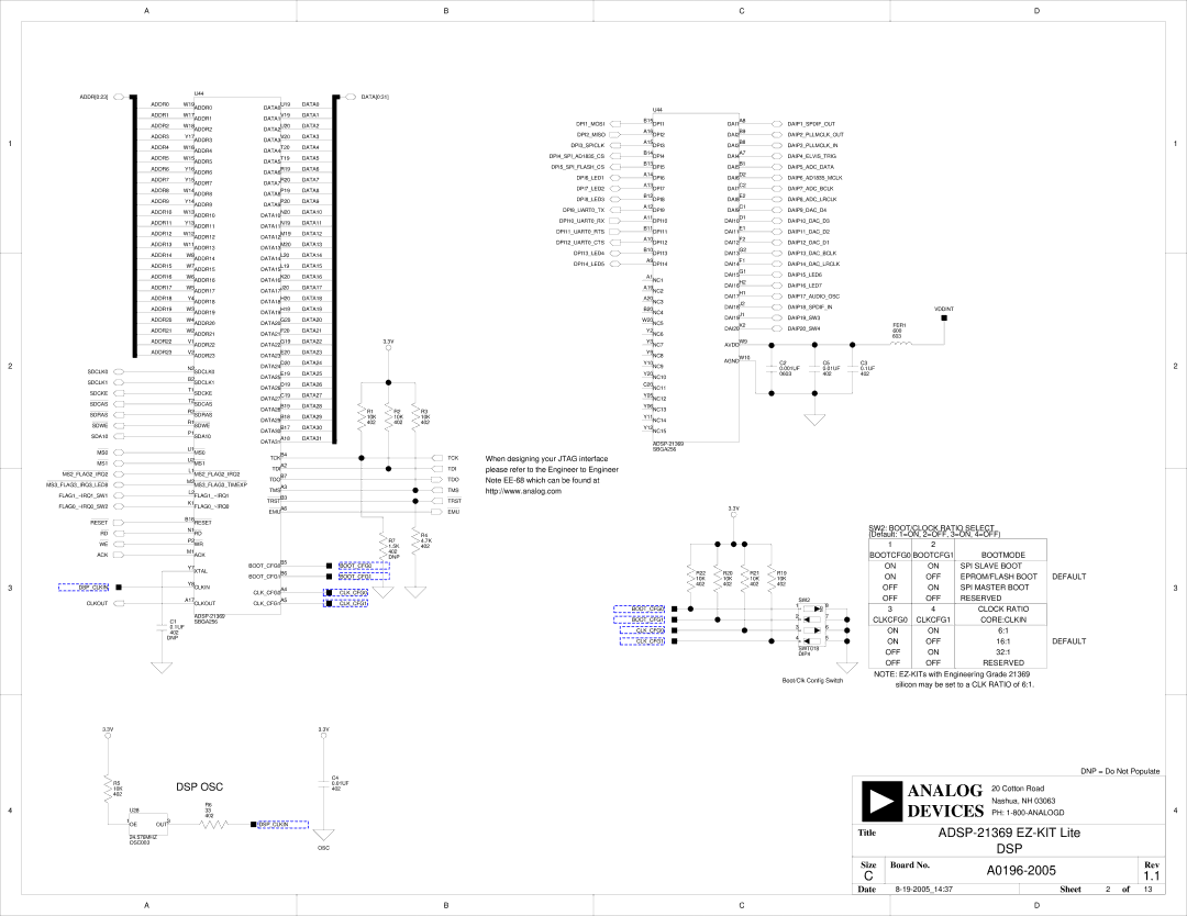 Analog Devices ADSP-21369 system manual Devices 