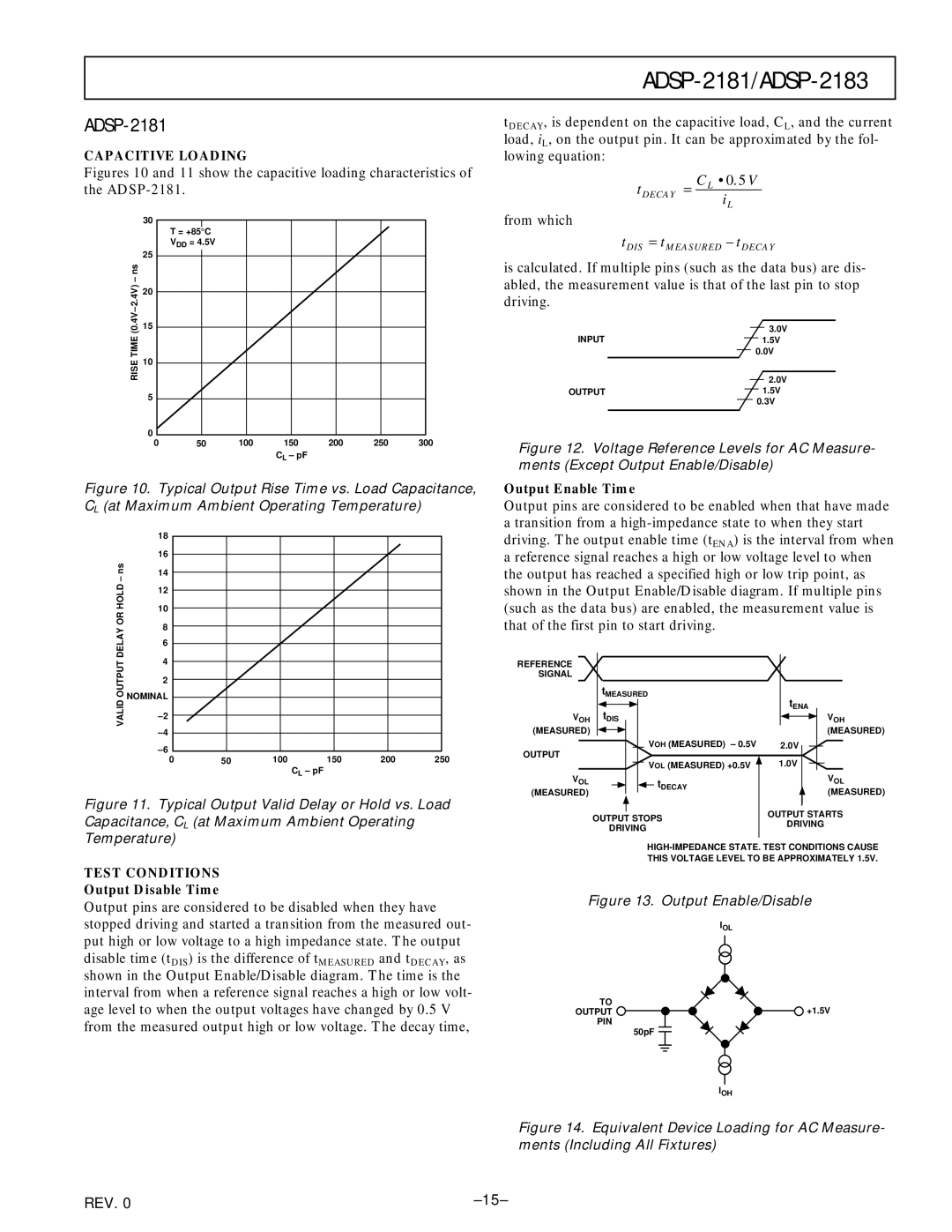 Analog Devices ADSP-2181, ADSP-2183 manual Capacitive Loading, Test Conditions 