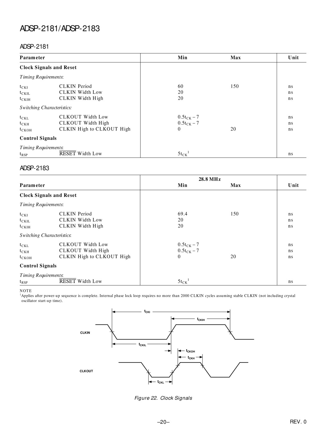 Analog Devices ADSP-2183, ADSP-2181 manual Parameter Min Max Unit Clock Signals and Reset, Control Signals 