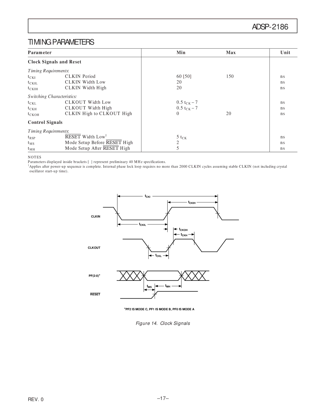 Analog Devices ADSP-2186 specifications Parameter Min Max Clock Signals and Reset, Control Signals 