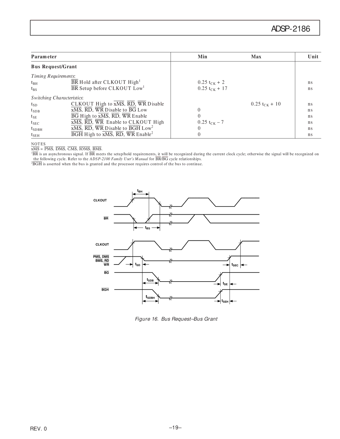 Analog Devices ADSP-2186 specifications Parameter Min Max Unit Bus Request/Grant 