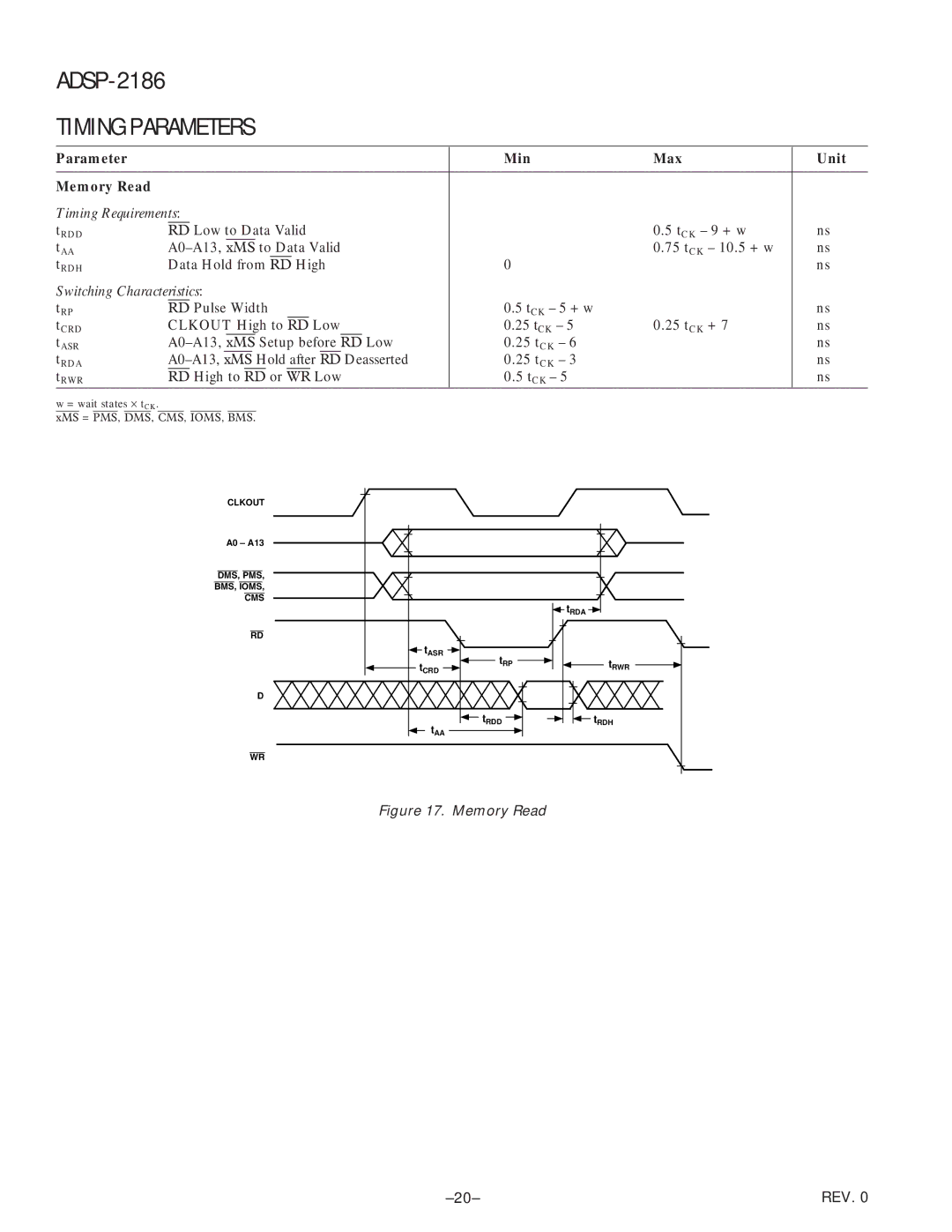 Analog Devices ADSP-2186 specifications Parameter Min Max Unit Memory Read 