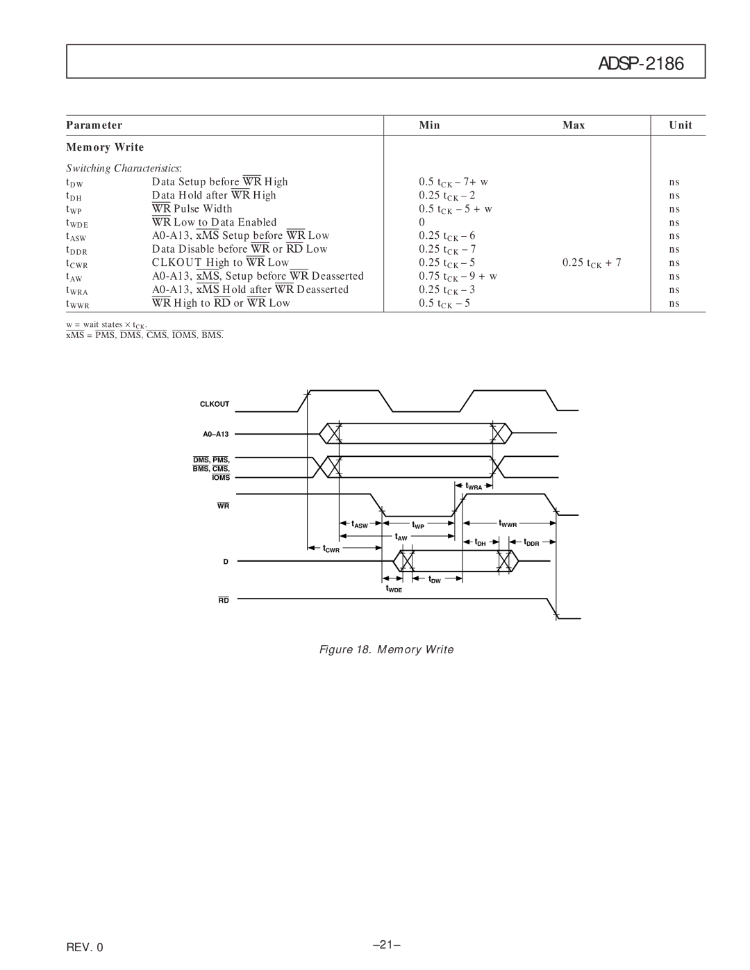 Analog Devices ADSP-2186 specifications Parameter Min Max Unit Memory Write 