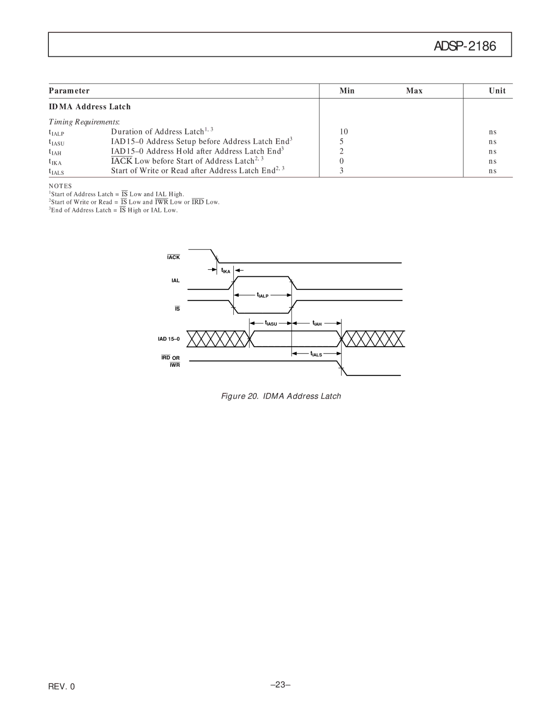 Analog Devices ADSP-2186 specifications Parameter Min Max Unit Idma Address Latch 