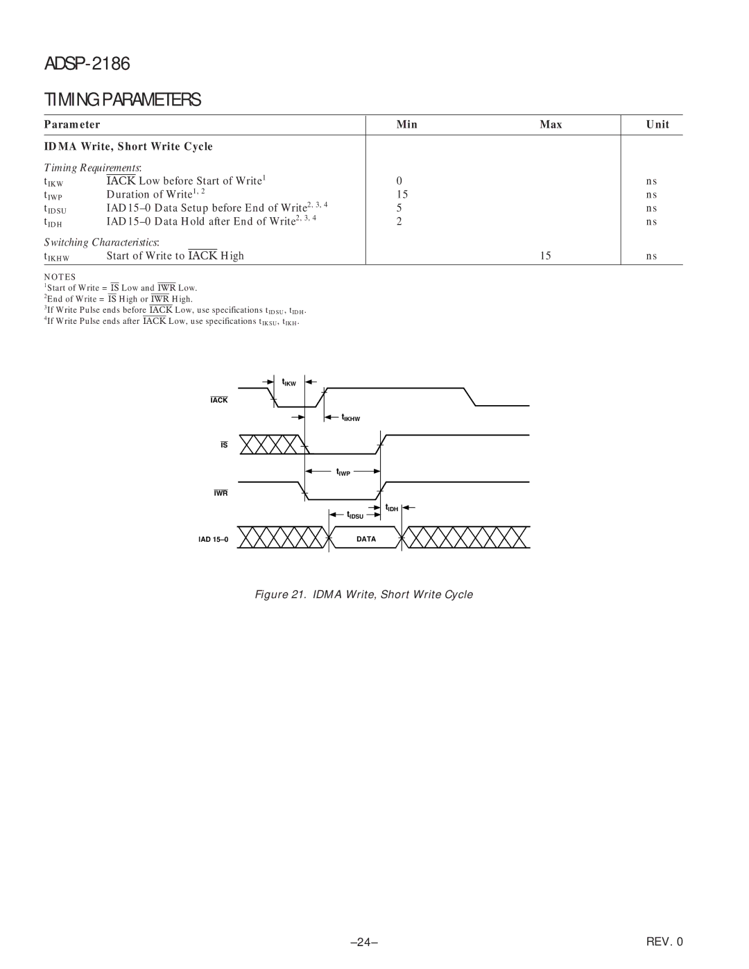 Analog Devices ADSP-2186 specifications Parameter Min Max Idma Write, Short Write Cycle, Iack Low before Start of Write1 