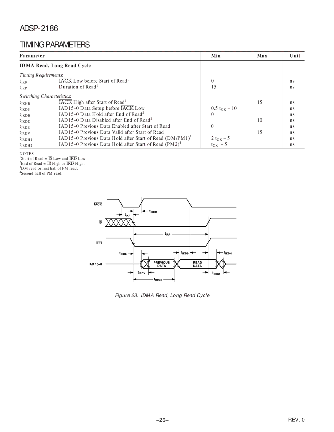 Analog Devices ADSP-2186 specifications Parameter Min Max Unit Idma Read, Long Read Cycle 